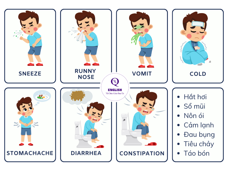 Đau bụng tiếng Anh là gì? Từ vựng và cách sử dụng chính xác