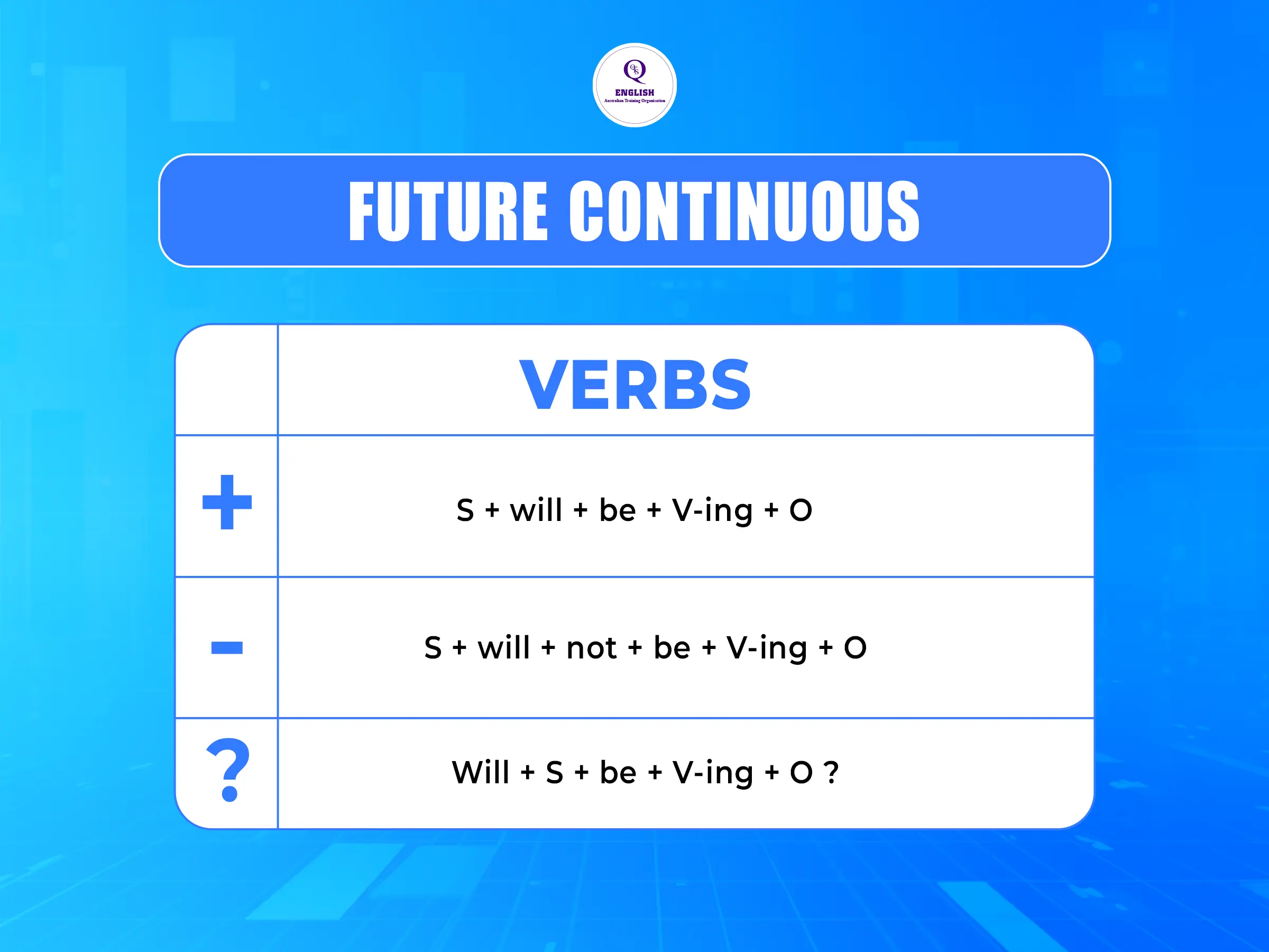 Thì tương lai tiếp diễn (Future Continuous)