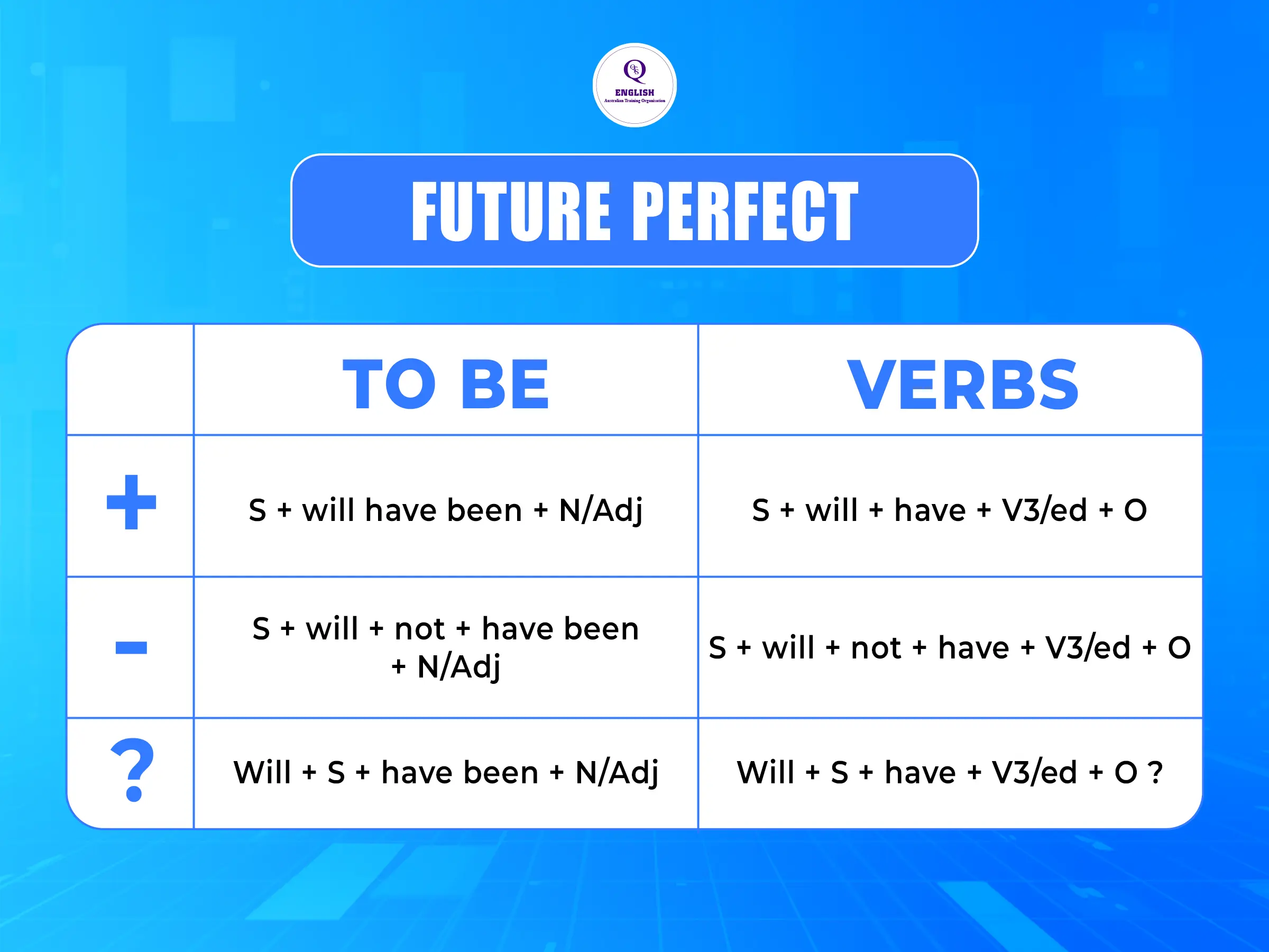 Thì tương lai hoàn thành (Future Perfect)