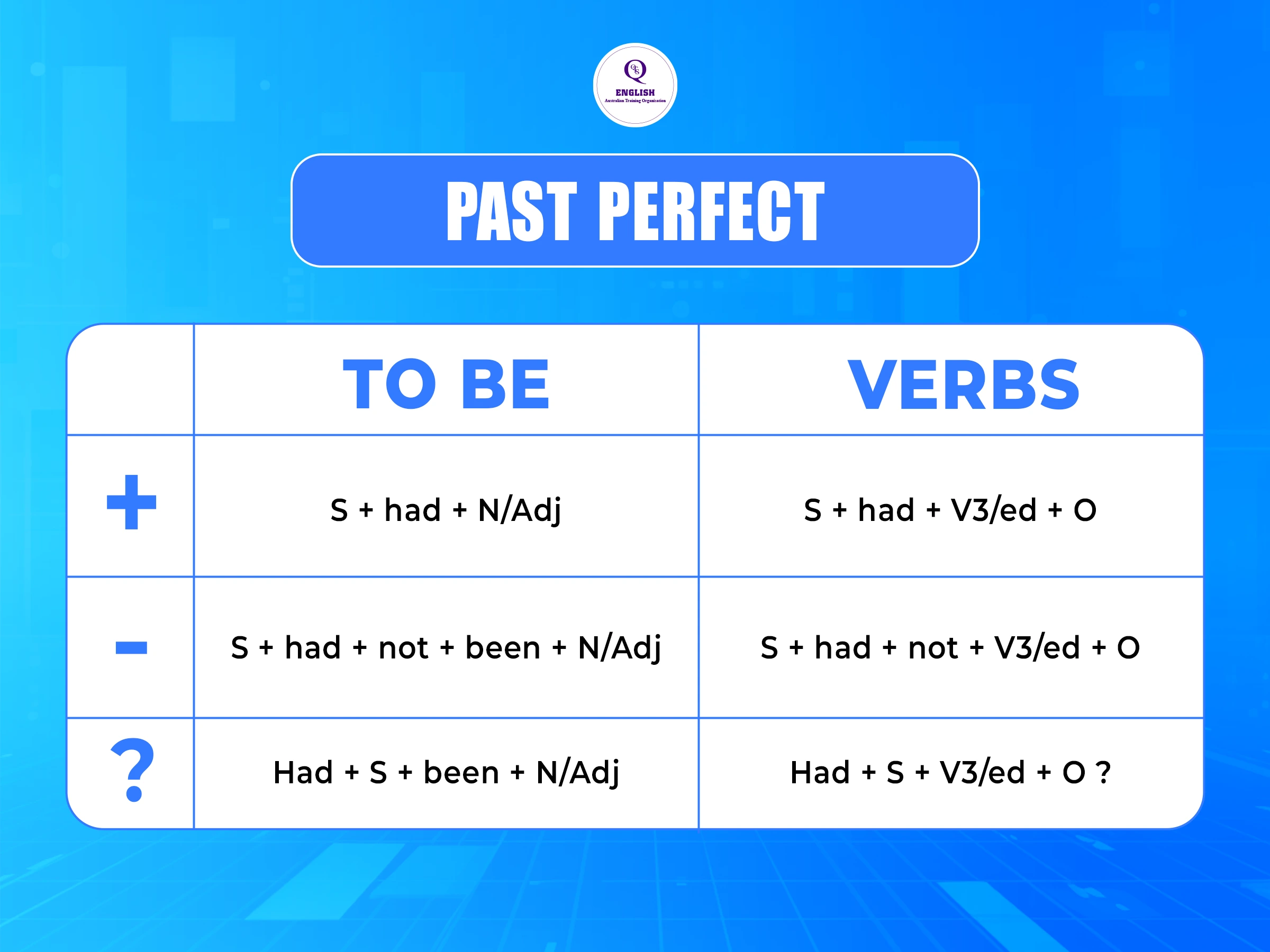 Thì quá khứ hoàn thành (Past Perfect)