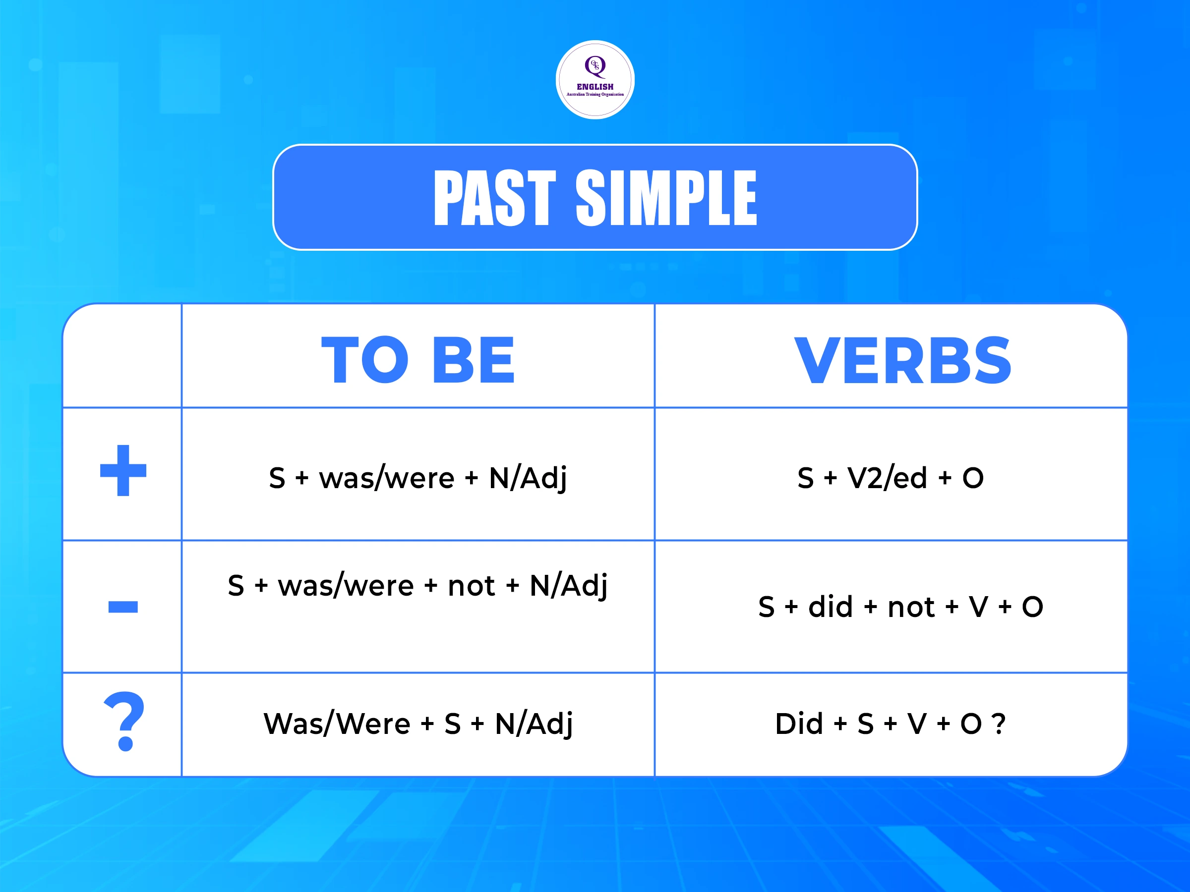 Thì quá khứ đơn (Simple Past)