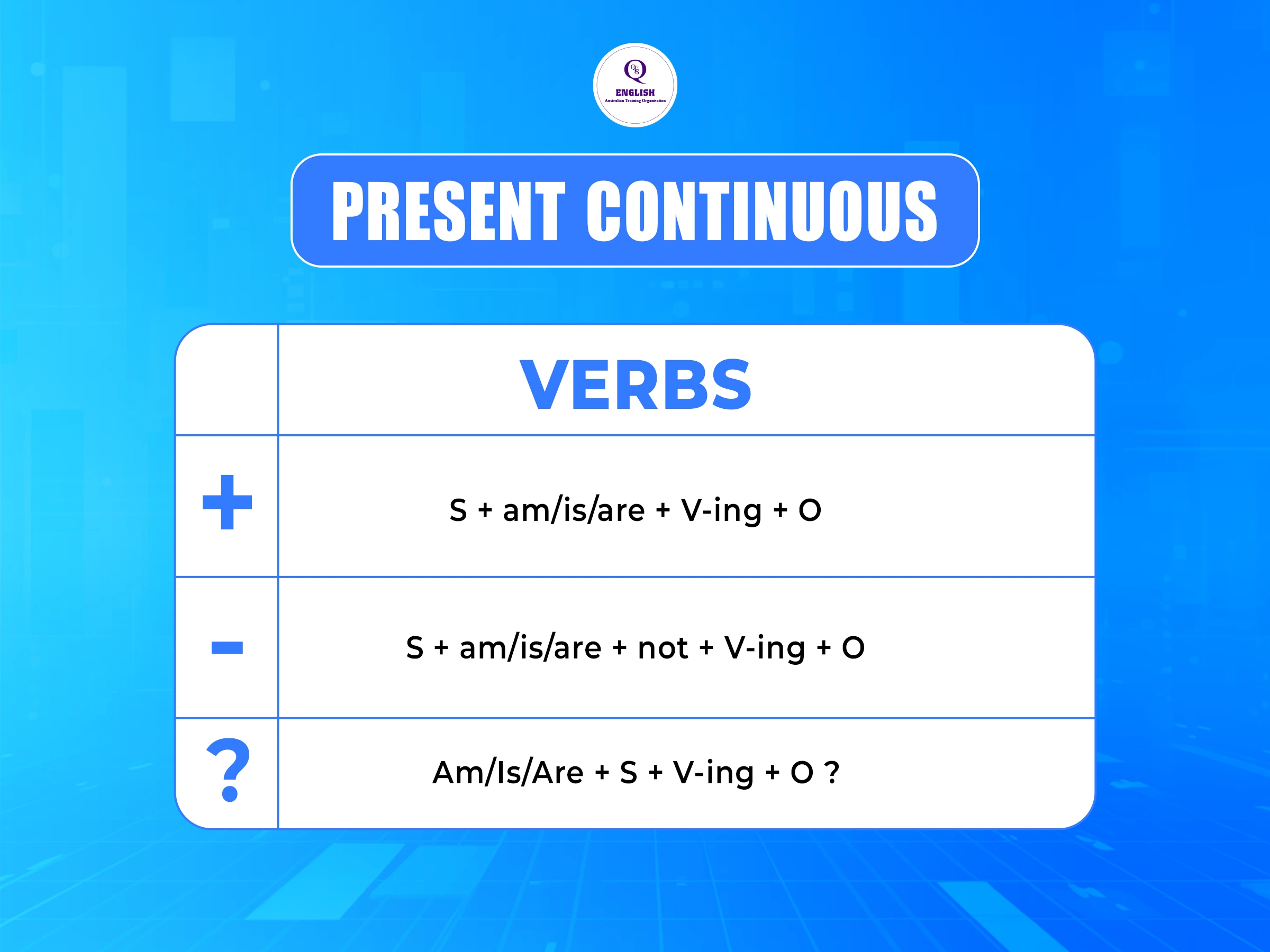 Thì hiện tại tiếp diễn (Present Continuous)