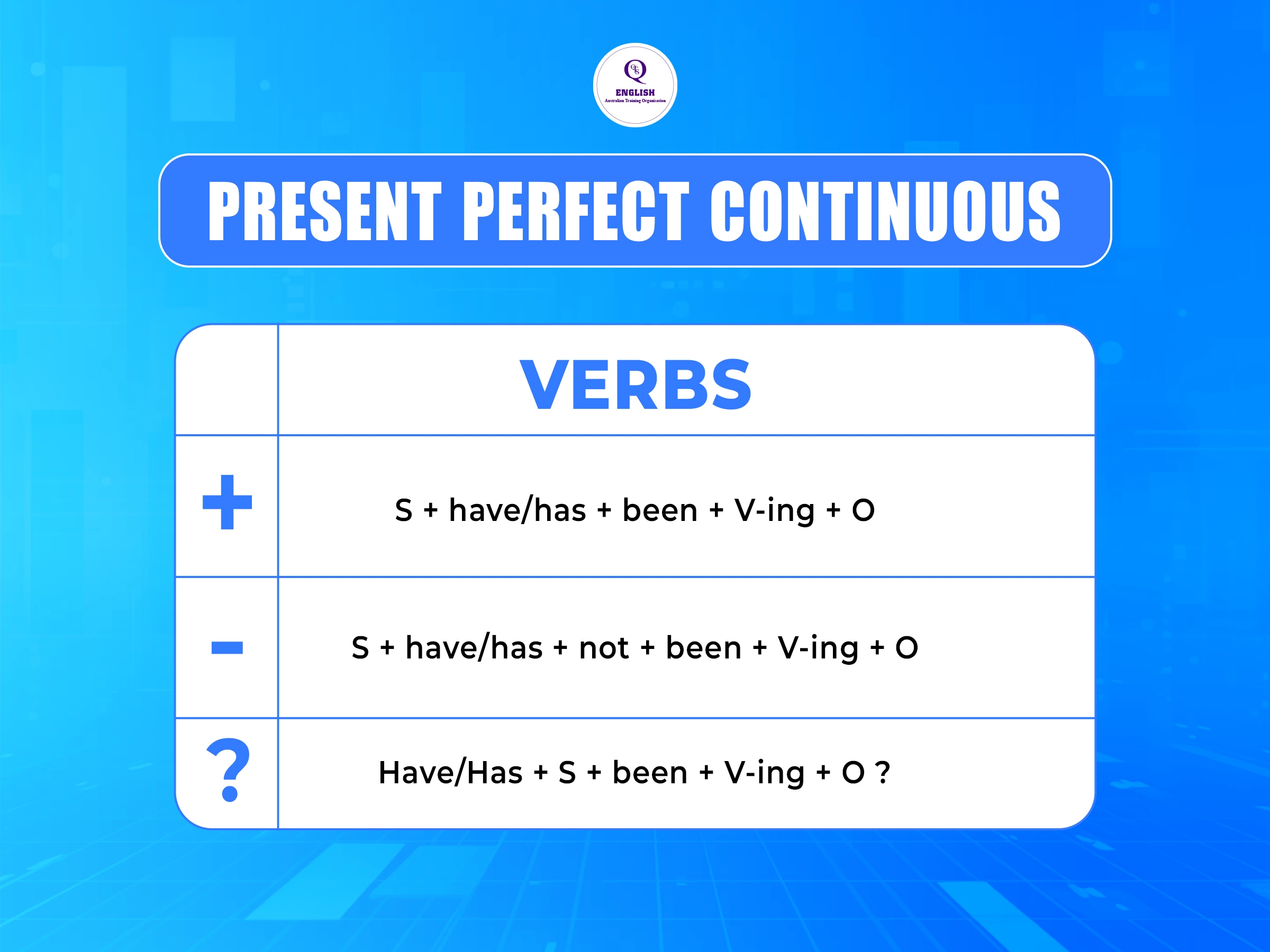 Thì hiện tại hoàn thành tiếp diễn (Present Perfect)