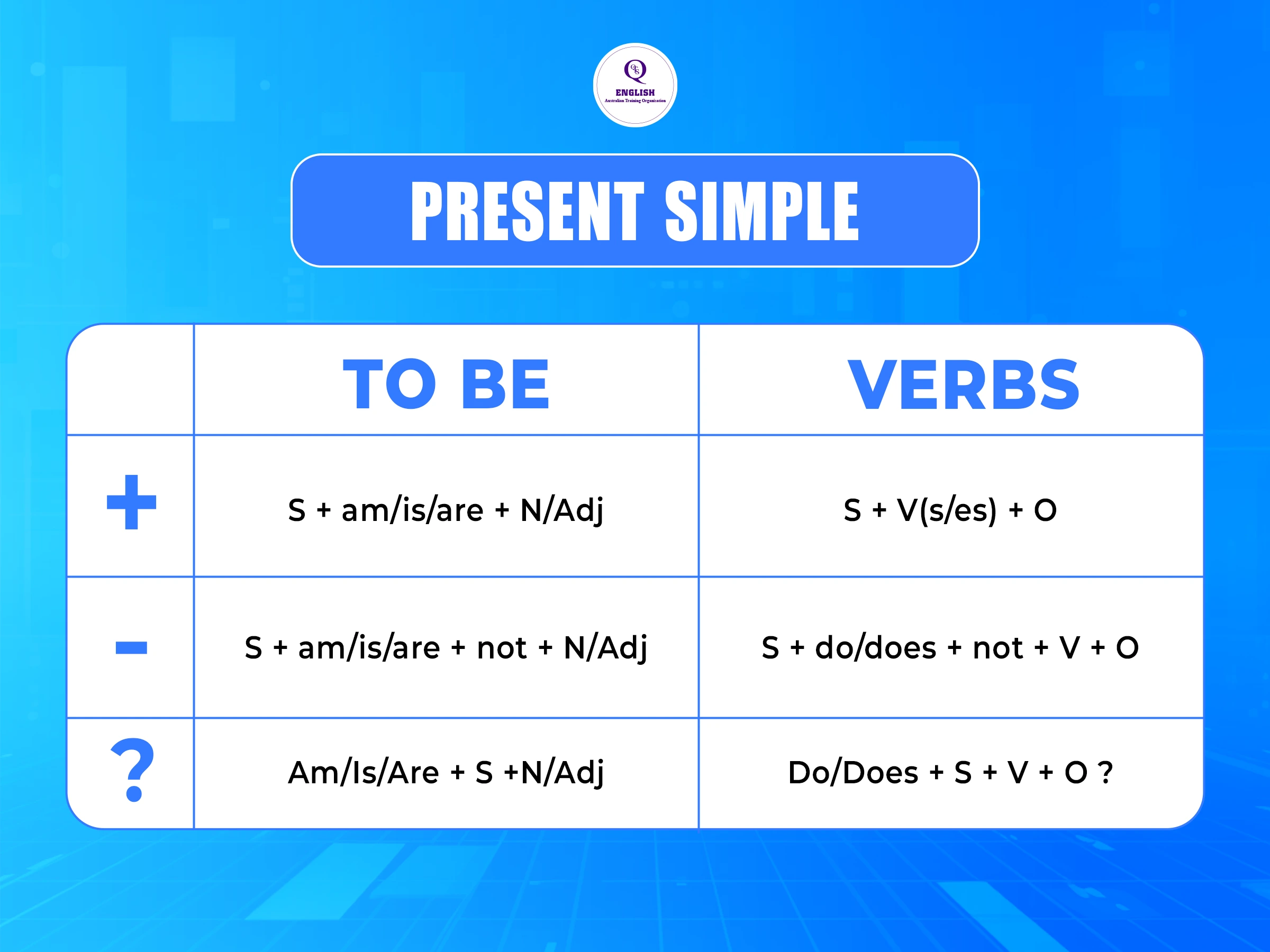 Thì hiện tại đơn (Simple Present)