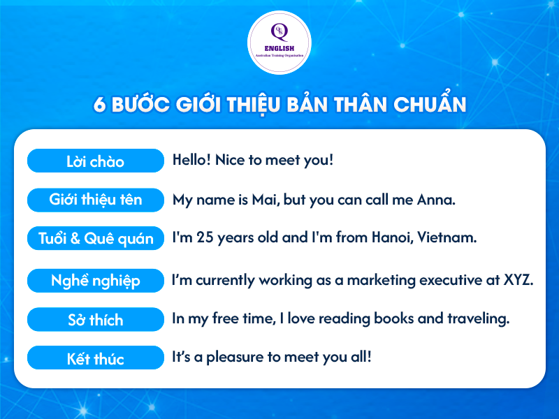 Cấu trúc giới thiệu bản thân bằng tiếng Anh