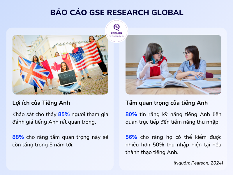 Báo cáo GSE Research Gloal