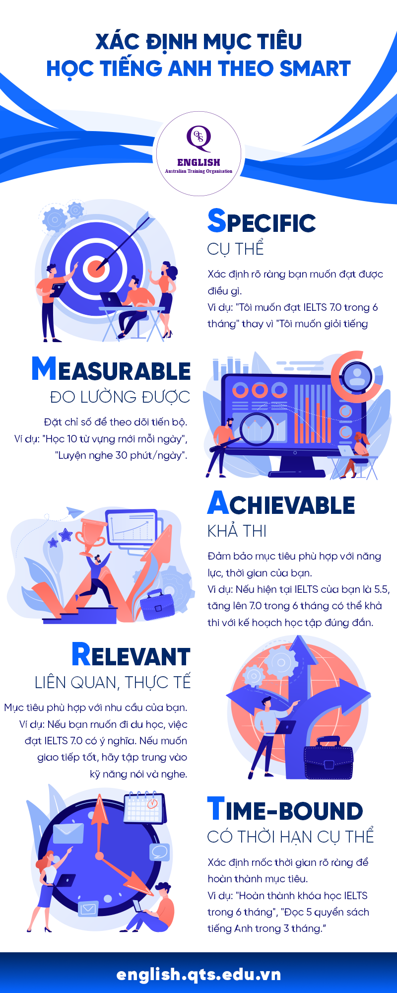 Hệ thống SMART trong việc thiết lập mục tiêu học tiếng Anh