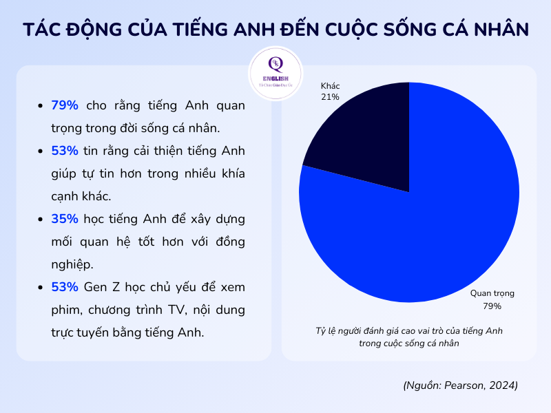 Giải pháp đào tạo tiếng Anh cho nhân viên hiệu quả