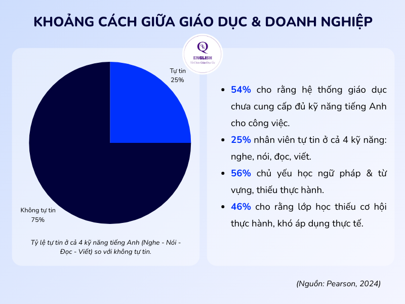 Khoảng cách giữa đào tạo tiếng Anh doanh nghiệp và giảng dạy tiếng Anh tại trường