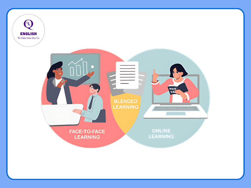 Blended Learning – Phương pháp học được nhiều nước tiên tiến trên thế giới áp dụng