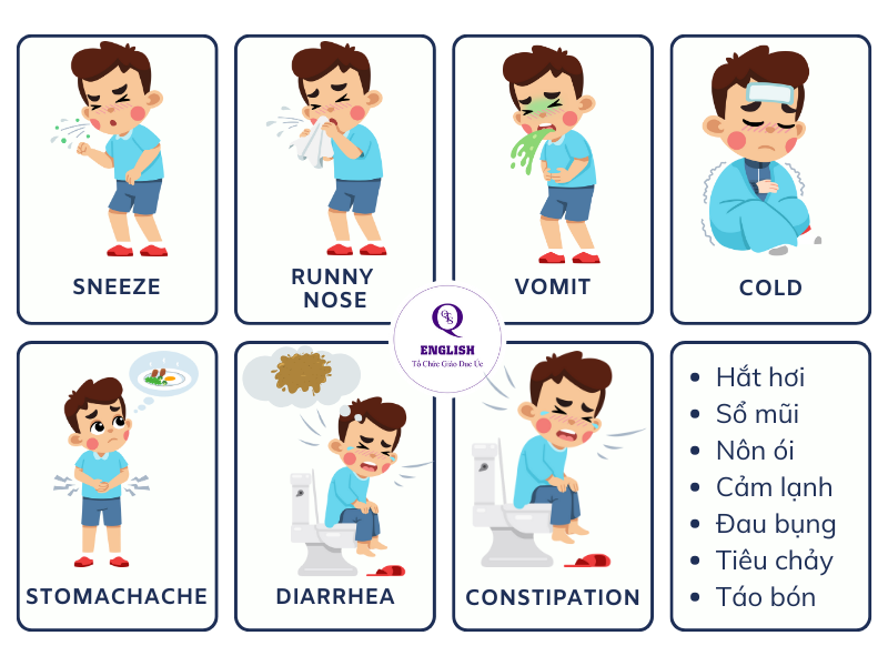 tên gọi các triệu chứng thường gặp khi bị bệnh bằng tiếng anh
