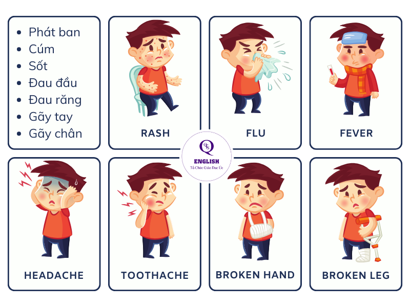 Tên gọi các triệu chứng thường gặp khi bị bệnh bằng tiếng anh