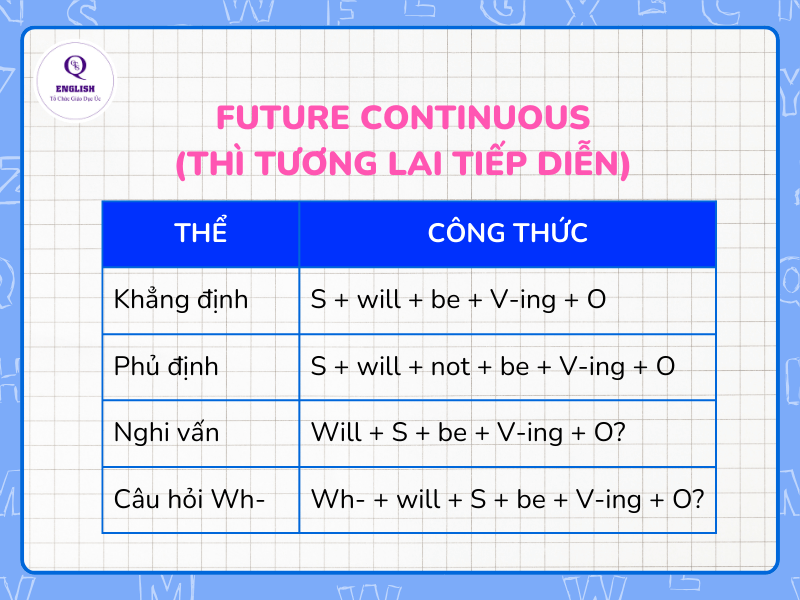 Thì tương lai tiếp diễn