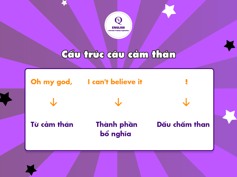 Cấu trúc câu cảm thán