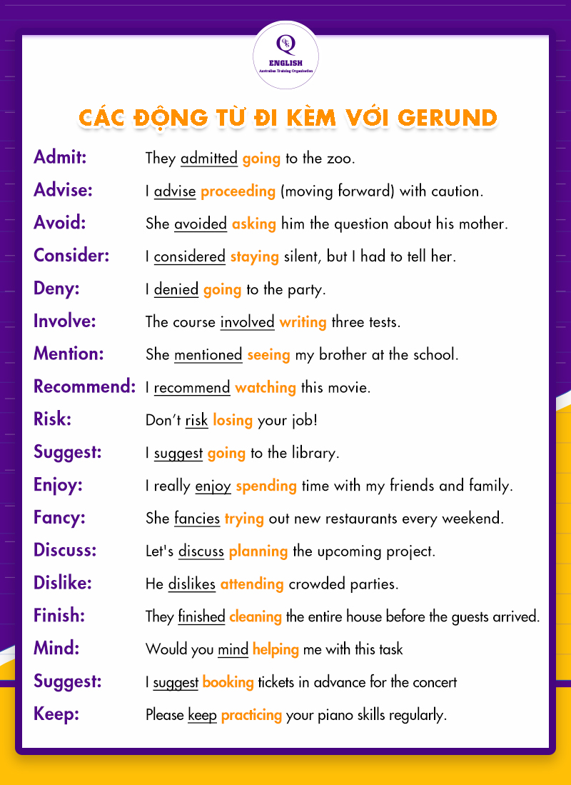 Các động từ đi kèm với Gerund