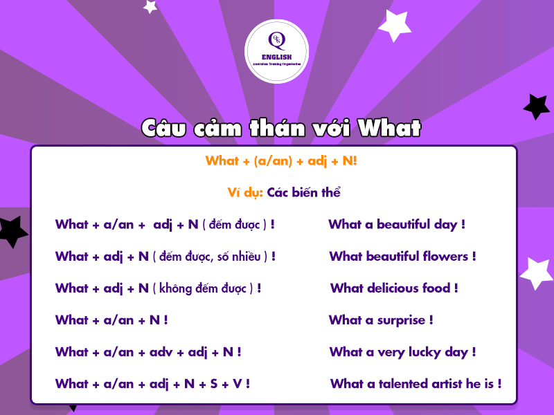 Câu cảm thán với What