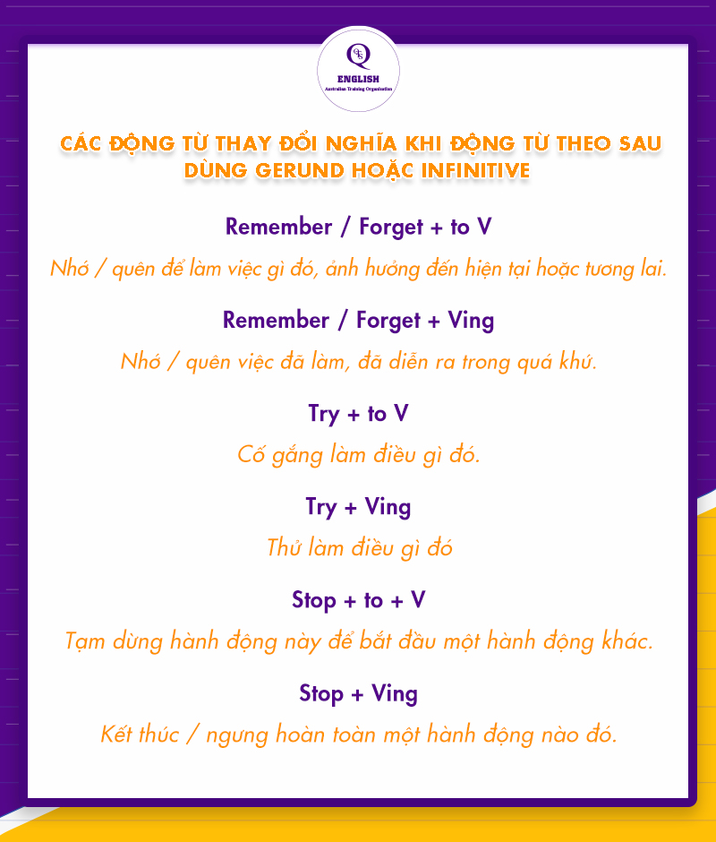 Các động từ thay đổi nghĩa khi động từ theo sau dùng gerund hoặc infinitive