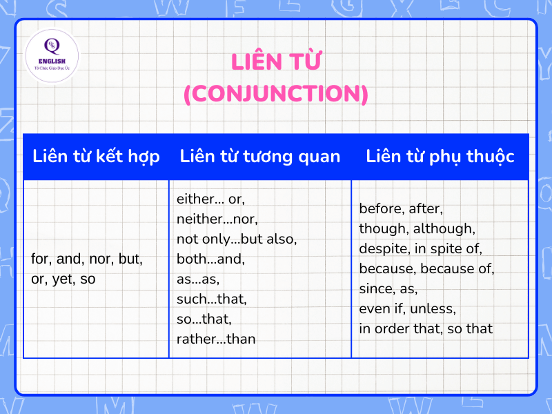 Liên từ