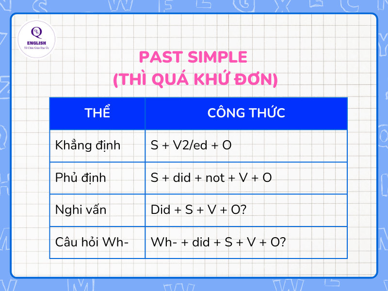 Thì quá khứ đơn