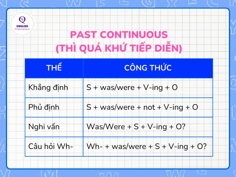 Thì quá khứ tiếp diễn