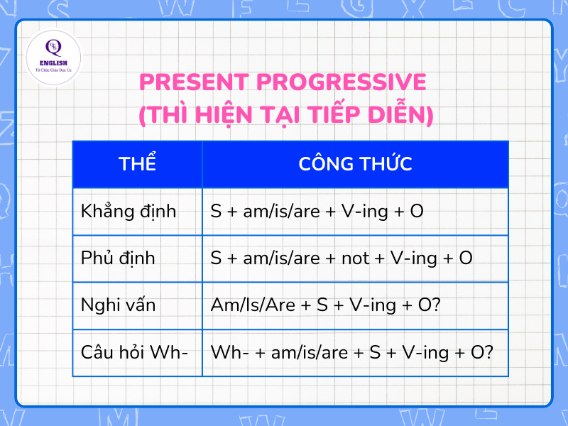 Thì hiện tại tiếp diễn