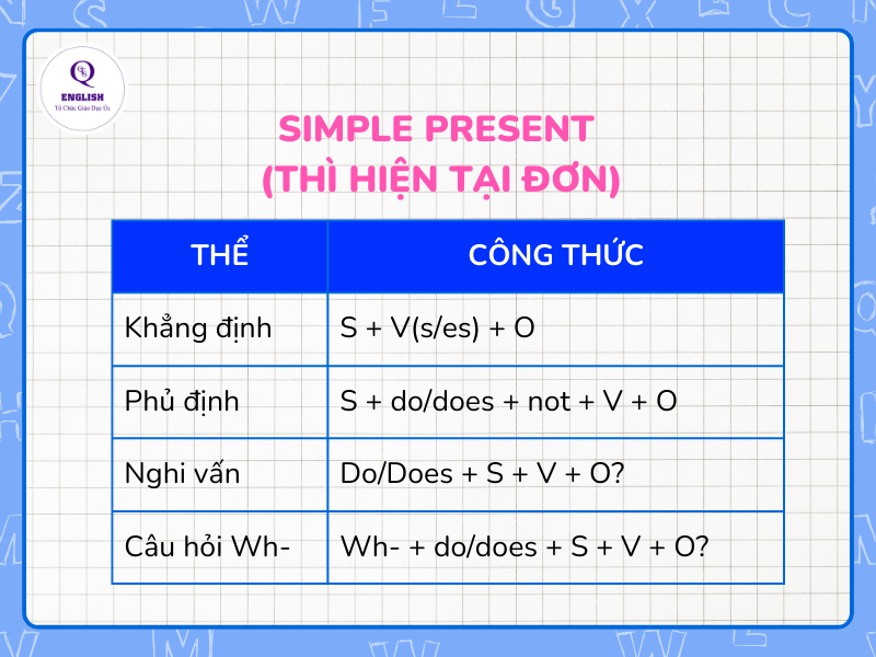 Thì hiện tại đơn
