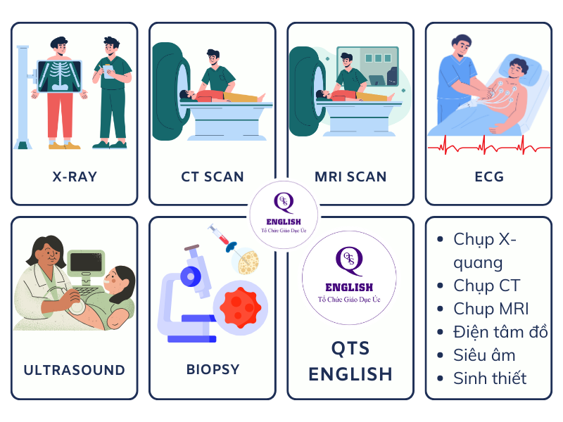 Từ vựng tiếng anh xét nghiệm