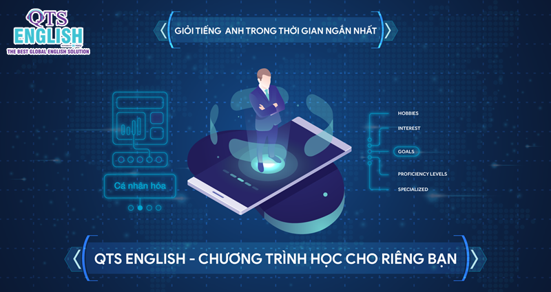QTS English ứng dụng công nghệ AI hiện đại giúp bạn giỏi tiếng Anh trong thời gian ngắn nhất